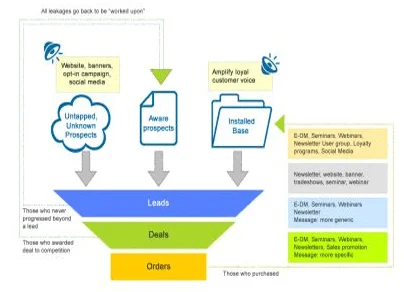 head-img Enterprise Sales CRM software minus complexity 1
