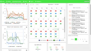 The new Saleswah: CRM for sales and service automation 2 Schedule preventive maintenance