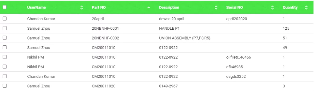 Track your spare parts usage with ease 4 spare parts management software
