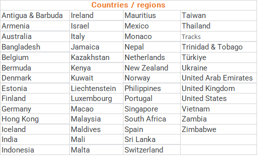 Simply C2 is now call center replacement in 53 countries