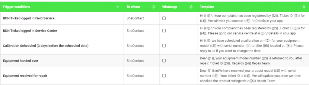 2-way WhatsApp messaging in CRM to enhance customer service 2 2-way WhatsApp messaging in CRM to enhance customer service 2